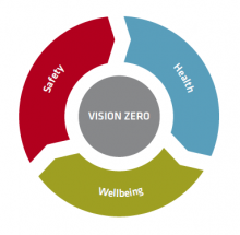 ICOH adheres to Vision Zero campaign